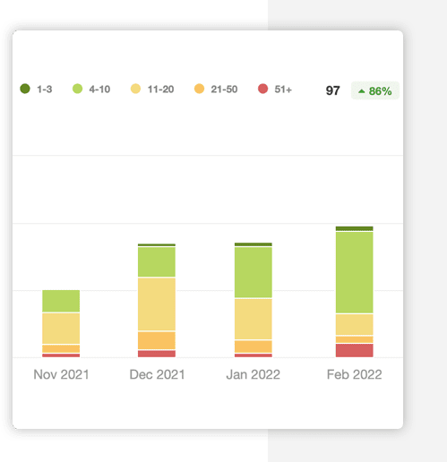 Case Study Ranking